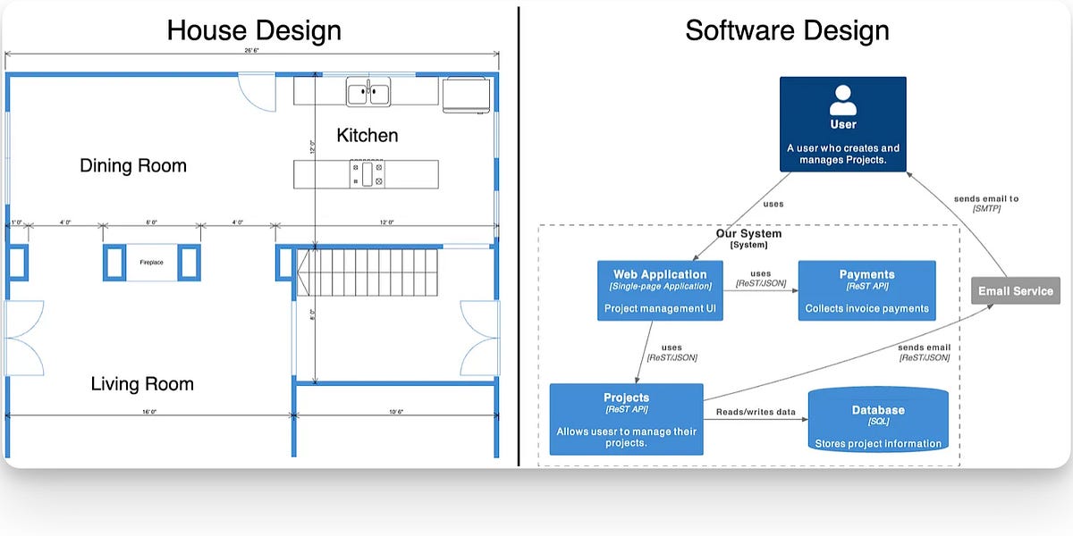 What a Home Designer turned Software Architect can teach you about ...