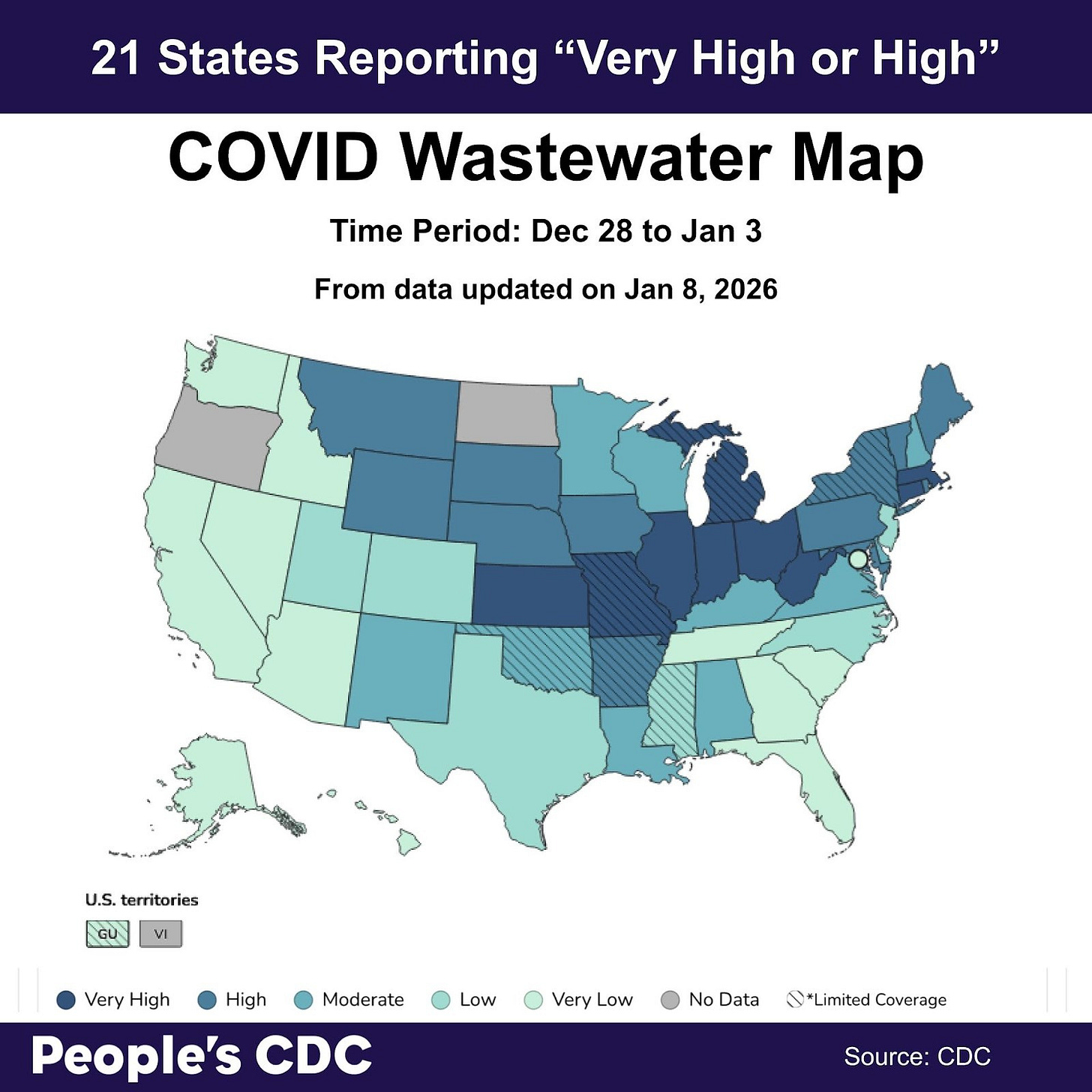 A map of the United States color-coded in shades of blue and teal displaying SARS-CoV-2 Wastewater Viral Activity levels from CDC Data last updated on Jan 8, 2026 with title reads, “21 States Reporting “Very High” or “High.” Deeper tones correlate to higher viral activity. Gray indicates “No Data,” and stripes indicate “limited coverage,” which is based on less than 5% of the population and may not be accurate. Much of the map, including many states in the Northeast, Midwest, have darker shades of color indicating higher concentrations while Western states and coastal Southern states appear in light green, indicating “Low” or “Very Low” concentrations. There is no data for North Dakota, Oregon, or the U.S. Virgin Islands, and limited coverage for Arkansas, New York, Mississippi, Michigan, Missouri, Oklahoma, and Guam. Text at the bottom reads “People’s CDC. Source: CDC.”