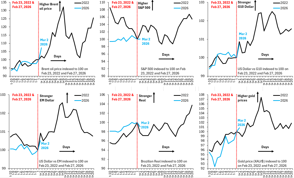 A Massive Shock for Global Markets - Robin J Brooks