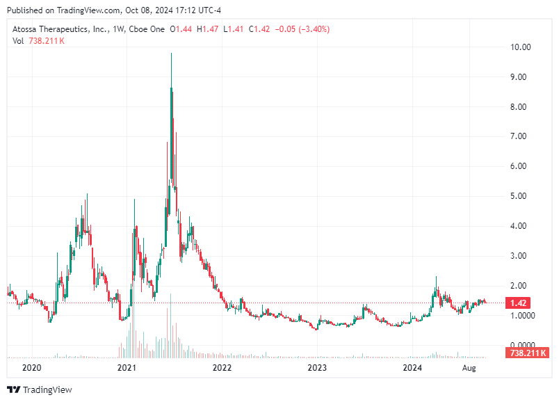 TradingView chart TradingView chart