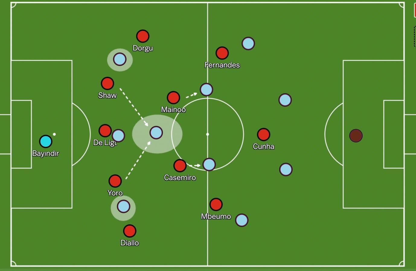 A football field with red and blue balls

Description automatically generated