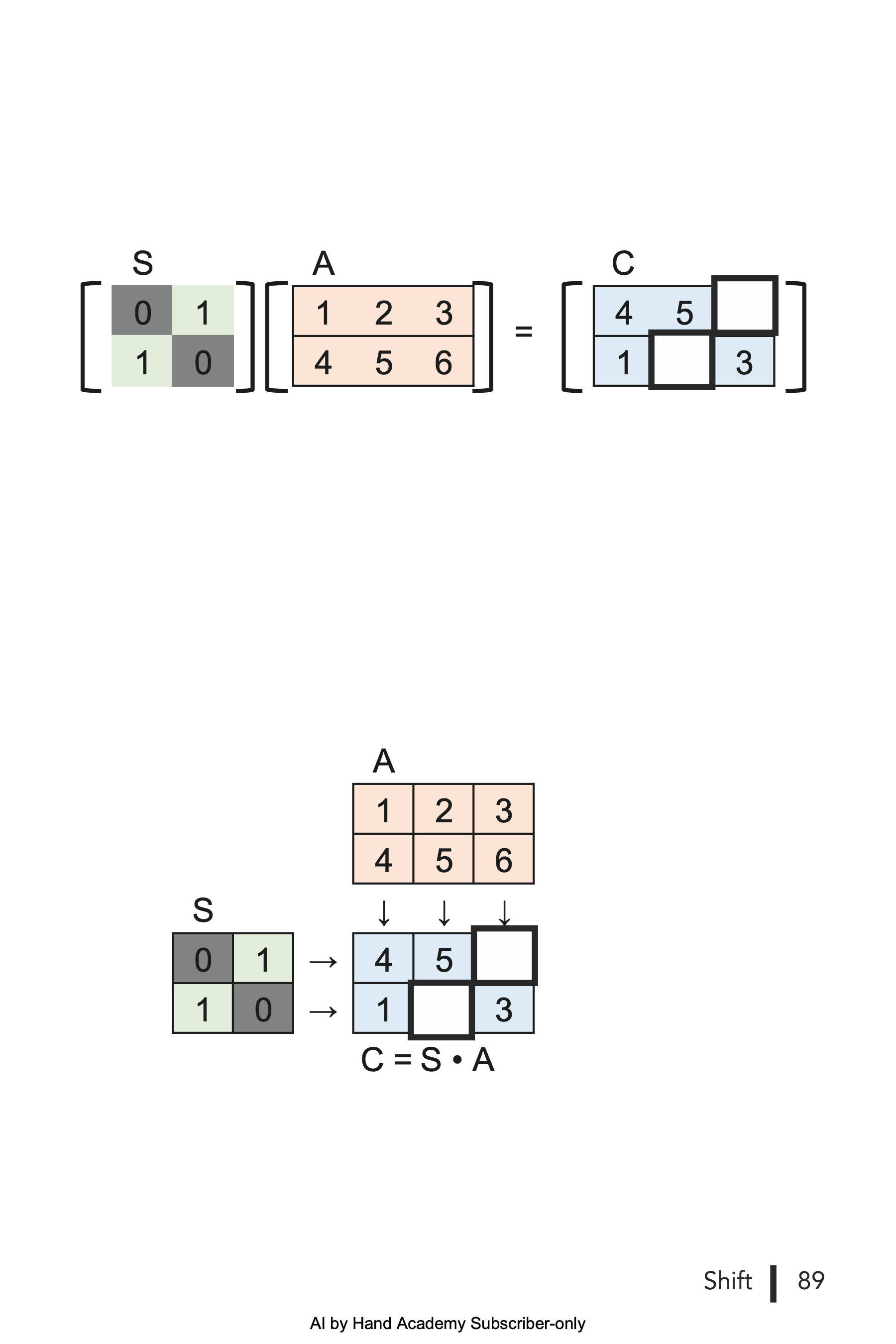 Chapter 6: Shift - by Prof. Tom Yeh - AI by Hand ️