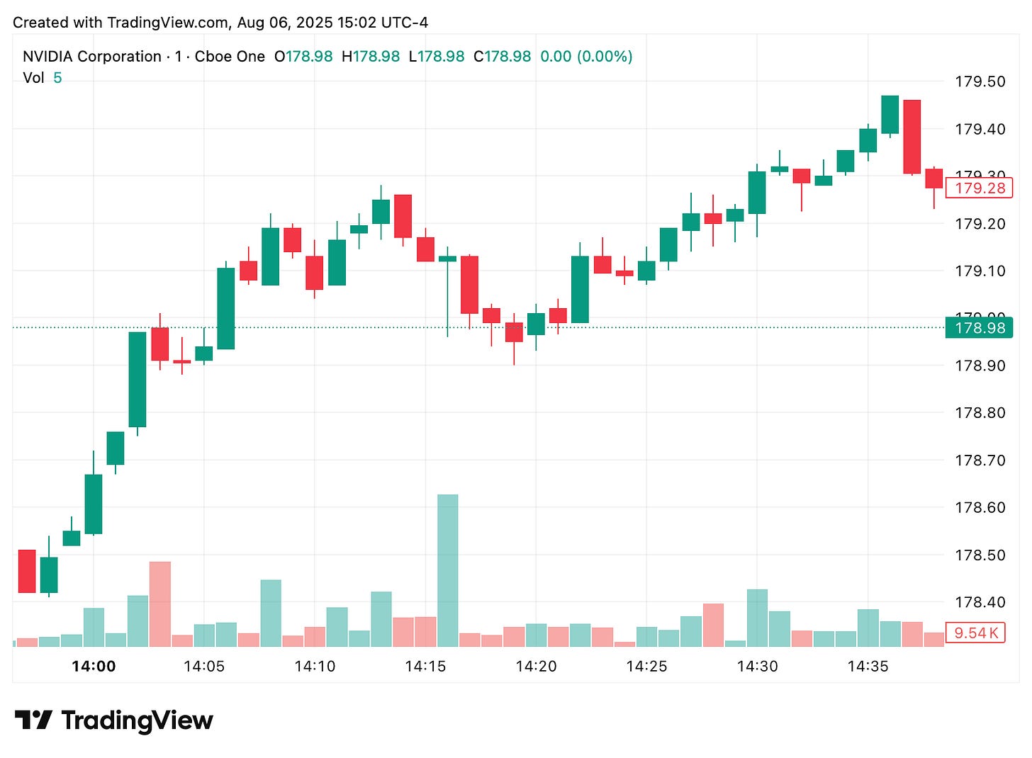 TradingView chart TradingView chart