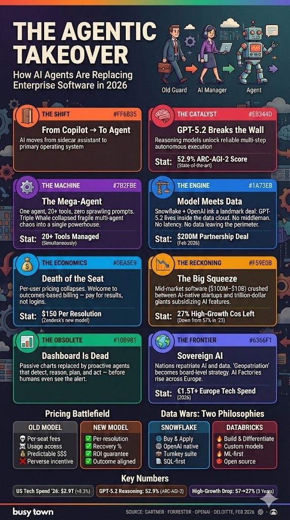 The Year the Software Died