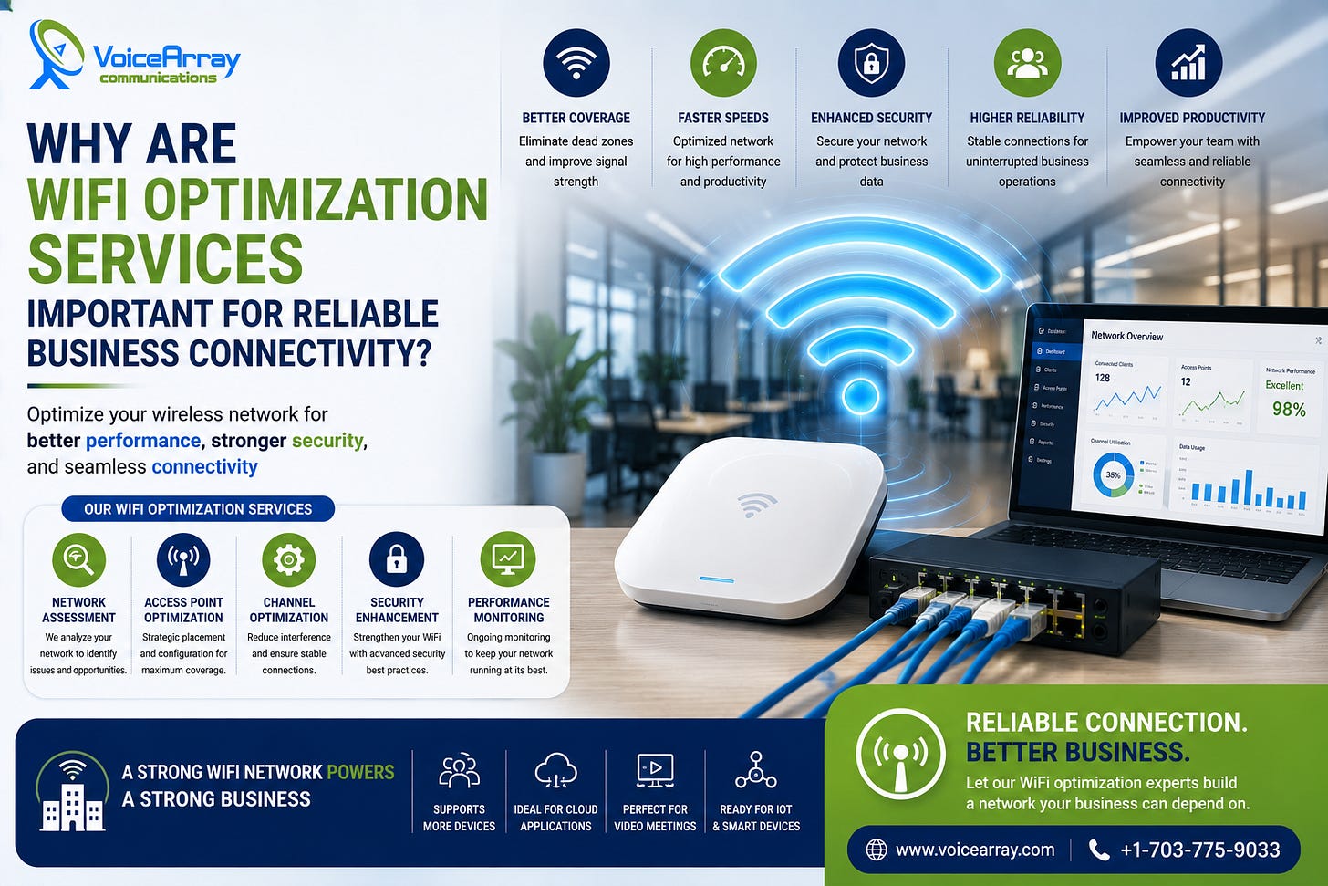 WiFi Optimization Services WiFi Optimization Services