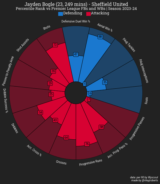 A circular chart with red and blue squares

Description automatically generated