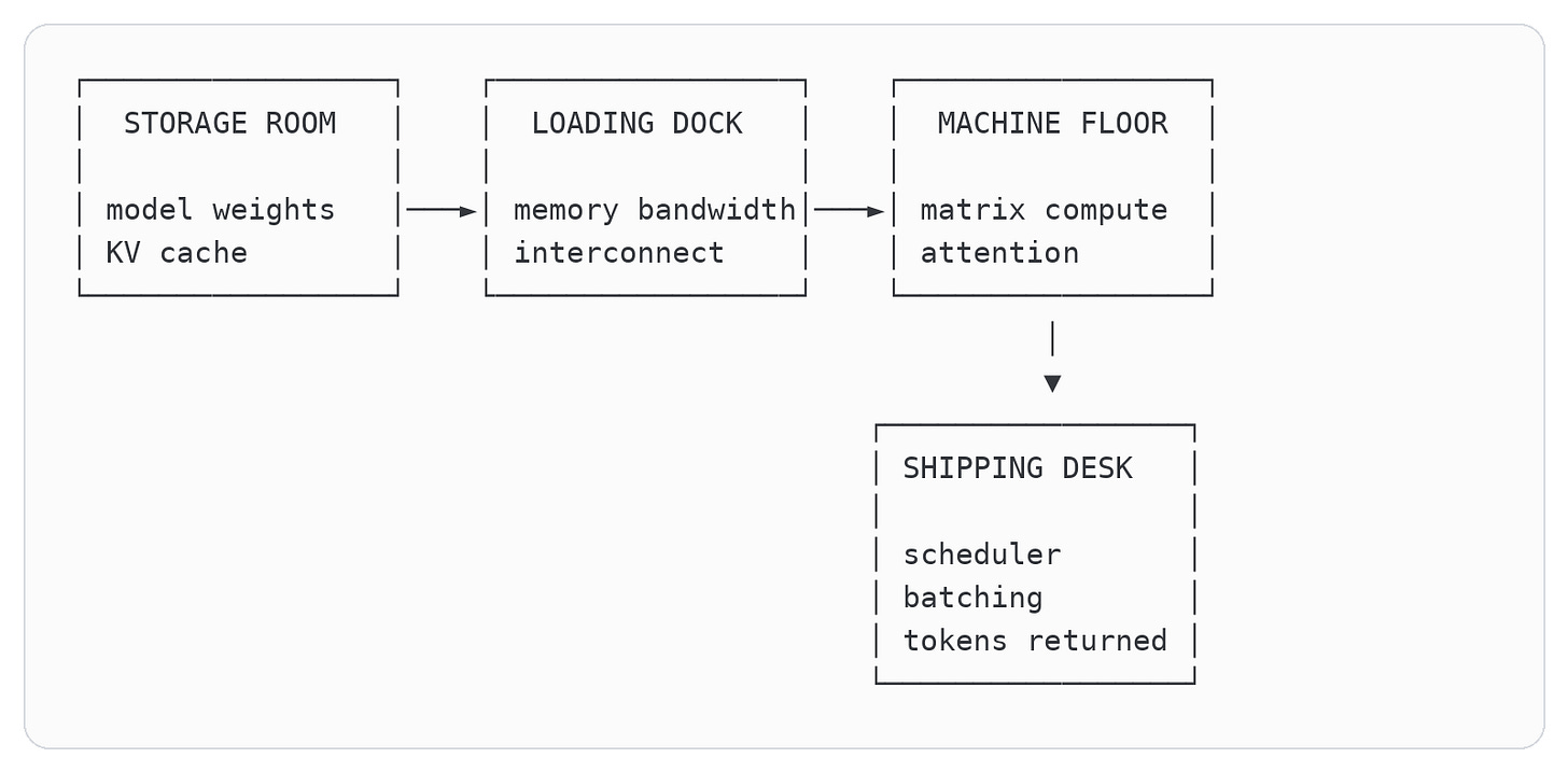Code diagram 8 Code diagram 8