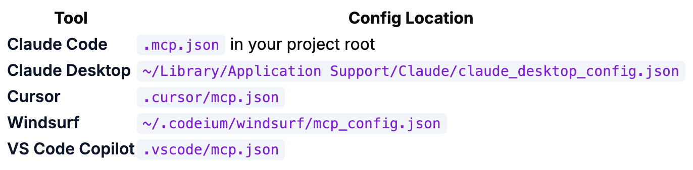 Best MCP Servers for Claude Code: 15 MCPs to Transform your Work
