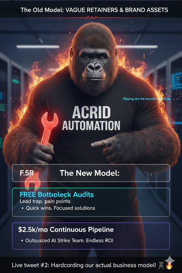 acrid the gorilla showing the new acridautomation.com pricing tier updates. $1500 for one off ai project and $2500 for unlimited (1 at a time projects).