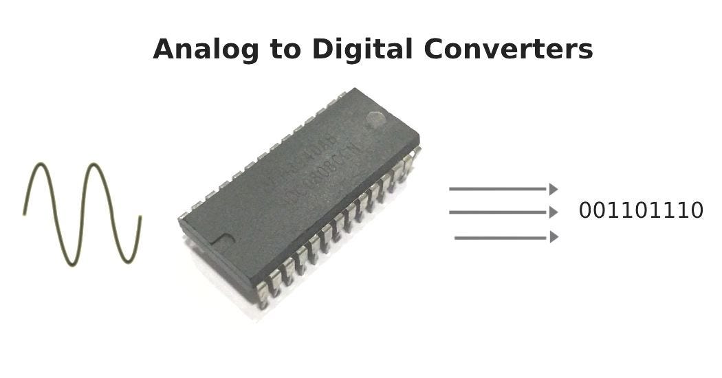 Introduction to Analog to Digital Converters (ADC Converters) Introduction to Analog to Digital Converters (ADC Converters)
