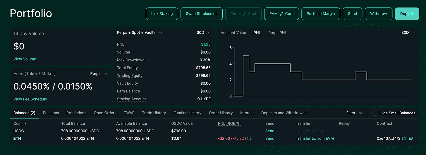 Hyperliquid testnet portfolio page showing account balances with 798 USDC and 0.006404022 ETH, total equity $798.65, with Perps, Spot, EVM Core and Portfolio Margin tabs