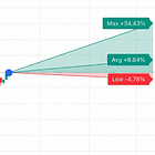 Which Momentum Indicator Best Predicts Next Month? I Tested 21, Worst to Best