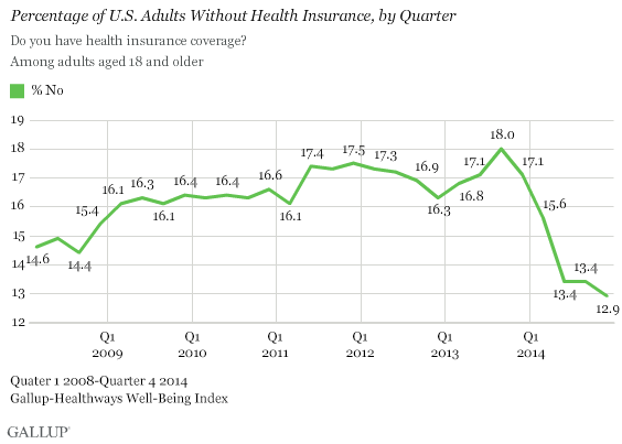 010515Q4Uninsured_1_FINAL 010515Q4Uninsured_1_FINAL
