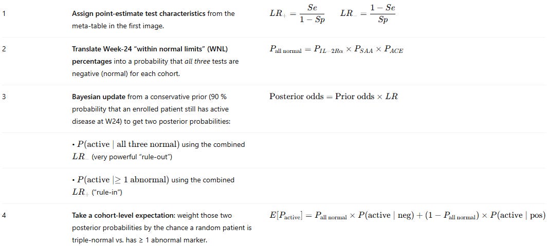 A screenshot of a white sheet with black text

AI-generated content may be incorrect.