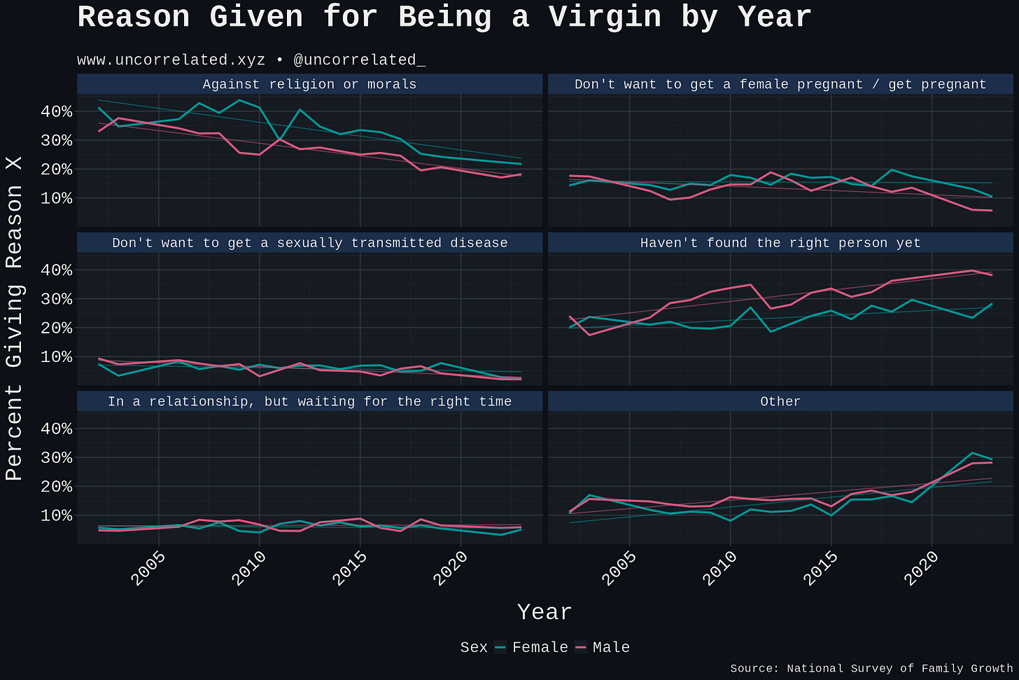 reason virgin year