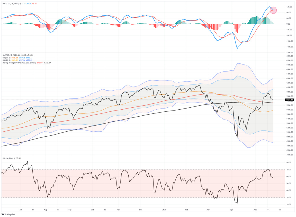 Market Trading Update 2