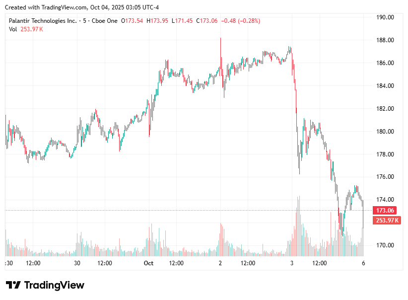 TradingView chart
