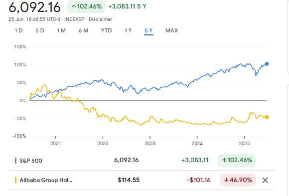 A graph of stock market

AI-generated content may be incorrect.