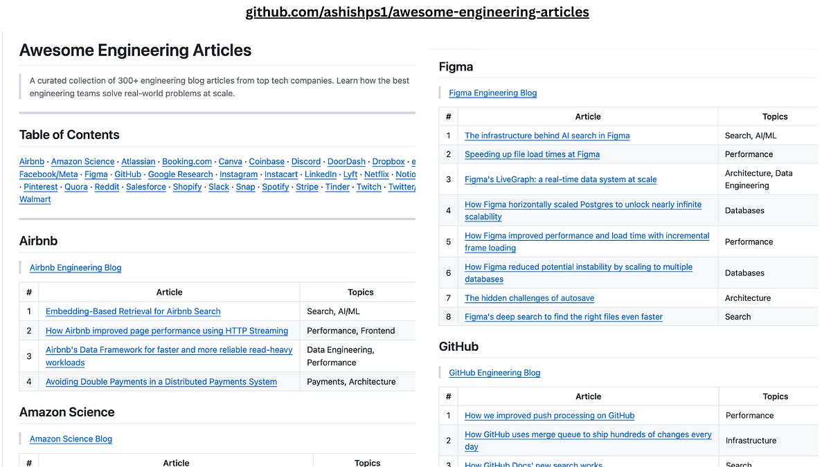 300+ Engineering Articles to Level Up Your System Design Skills