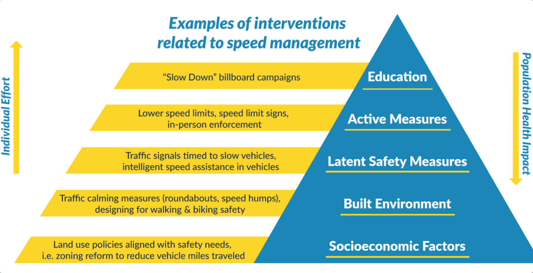 Vision Zero requires Safe Systems to work