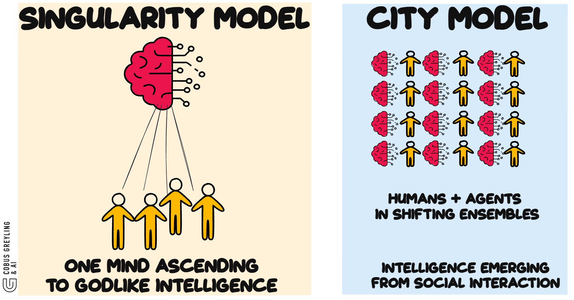 The Singularity Is Dead, Intelligence Grows Like a City