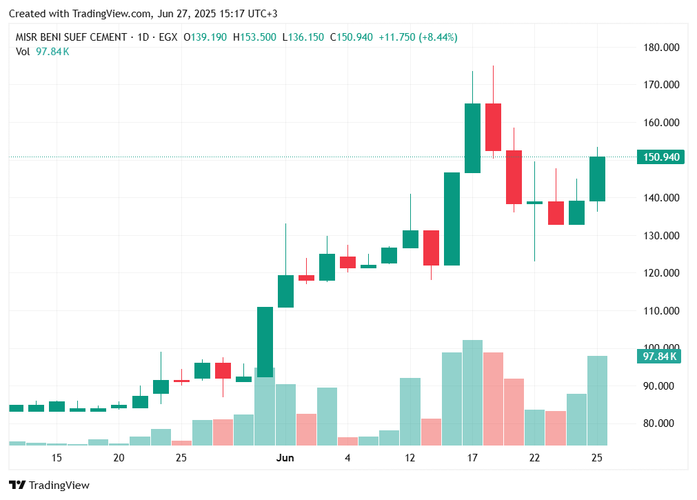 TradingView chart TradingView chart