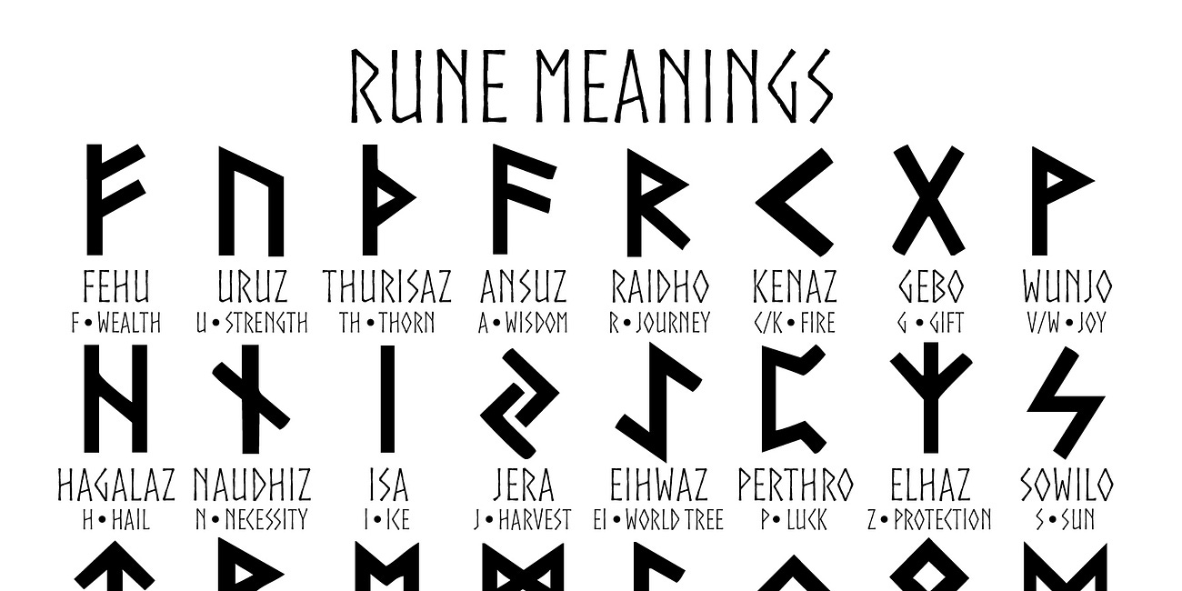 The Science of Water Consciousness and How to Prepare and Drink Runic Water