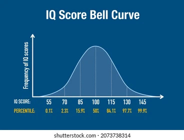 A diagram of a normal distribution

Description automatically generated