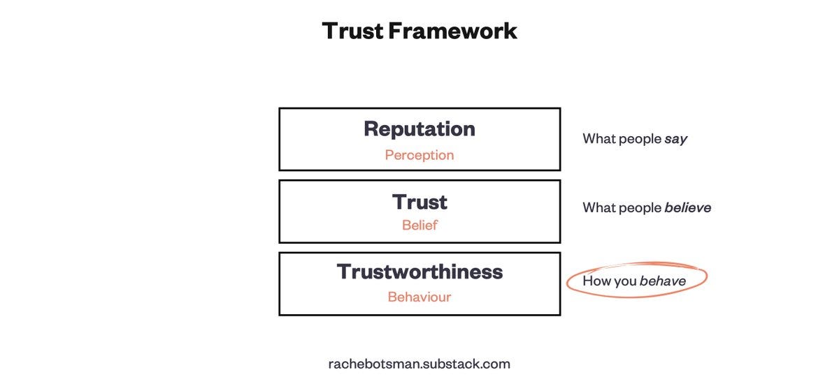 Rachel Botsman (@rachelbotsman) / Twitter