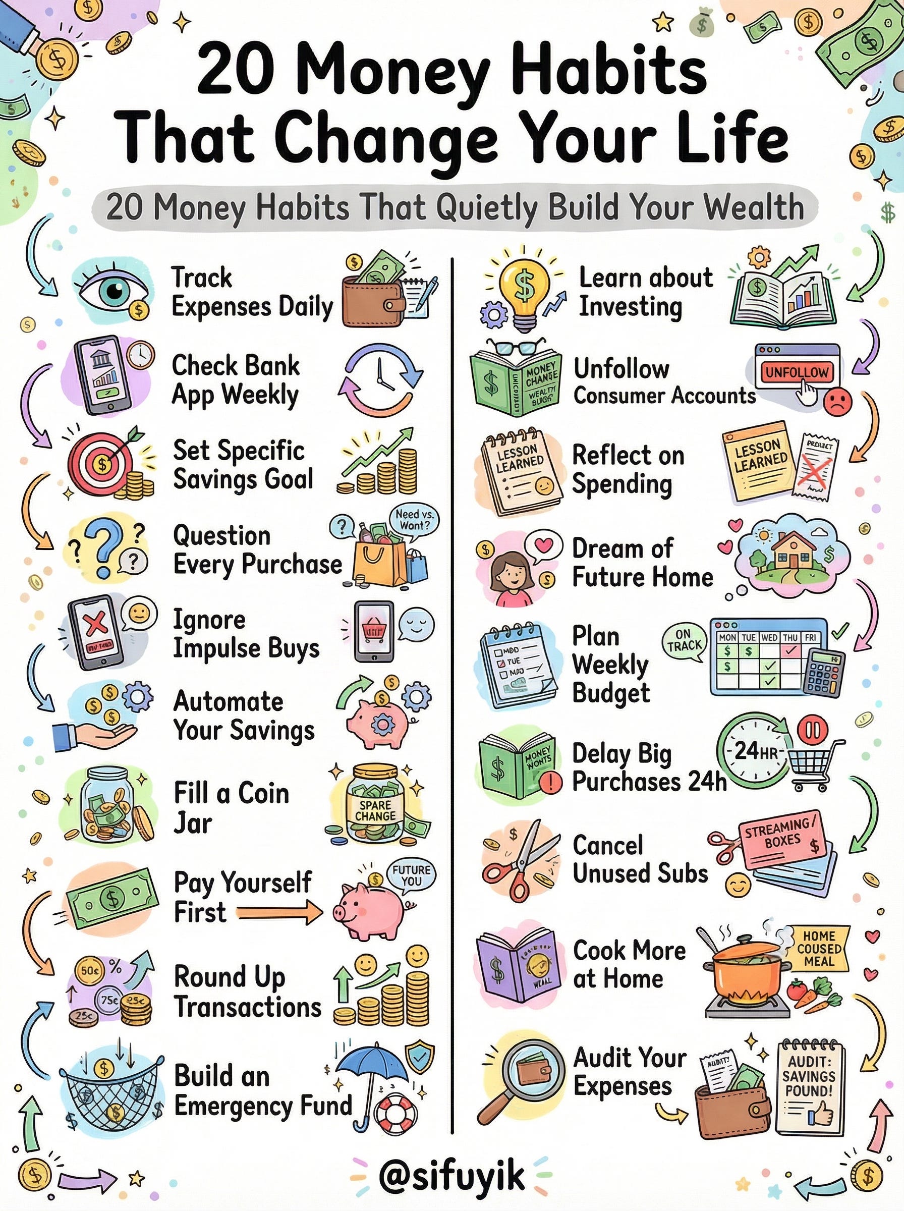 20 Money Habits That Change Your Life - by Sifu Yik Chan