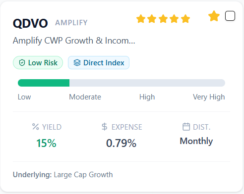 QDVO stock rating