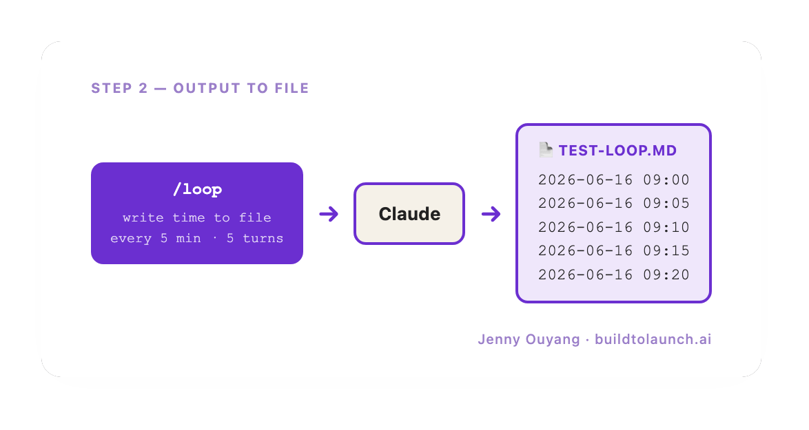 /loop command writes timestamps to test-loop.md