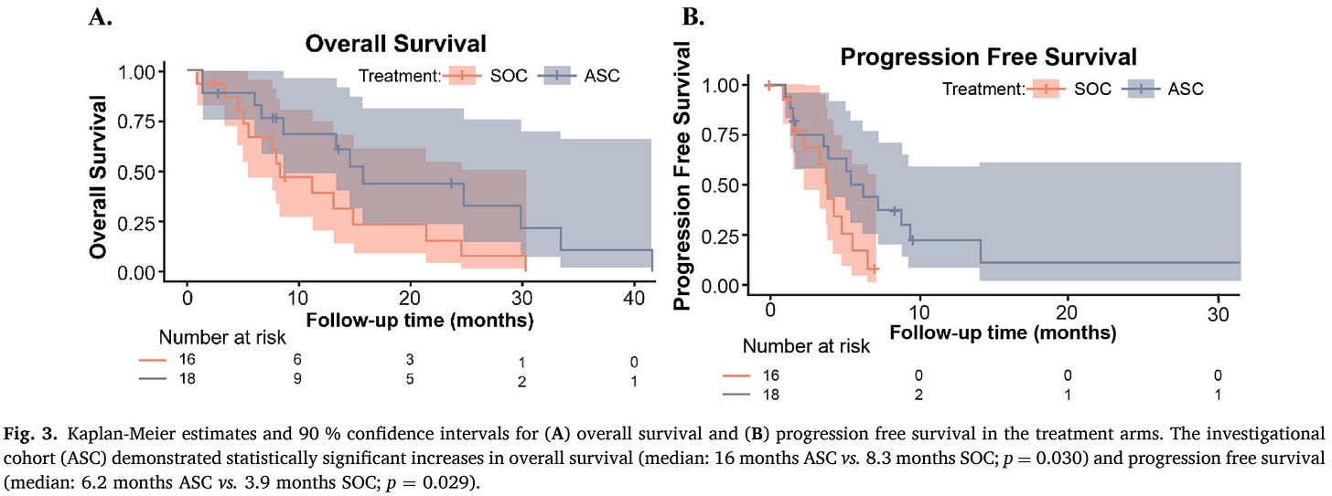 High-Dose Vitamin C Cuts Death Risk from Stage IV Pancreatic Cancer by ...