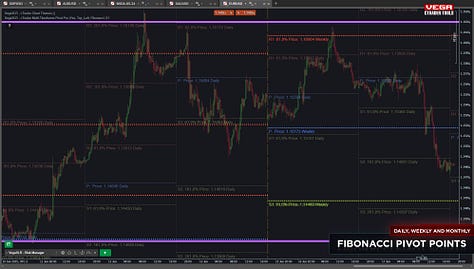 A gallery of screenshots showcasing the cTrader Multi-Timeframe Pivot Pro indicator in various modes, including Classic, Fibonacci, Demark, Camarilla, and Central Pivot Range (CPR). The images highlight customizable pivot levels, labels, and timeframe options, demonstrating the indicator's flexibility and advanced features.