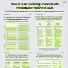 The GTM channel reset playbook