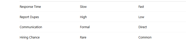 Why Small Websites Are the New Bug Bounty Goldmine 💎 Https%3A%2F%2Fsubstack Post Media.s3.amazonaws.com%2Fpublic%2Fimages%2F889e7cea 4ec5 4c67 Ad7b 9f9e865e8425 733x179