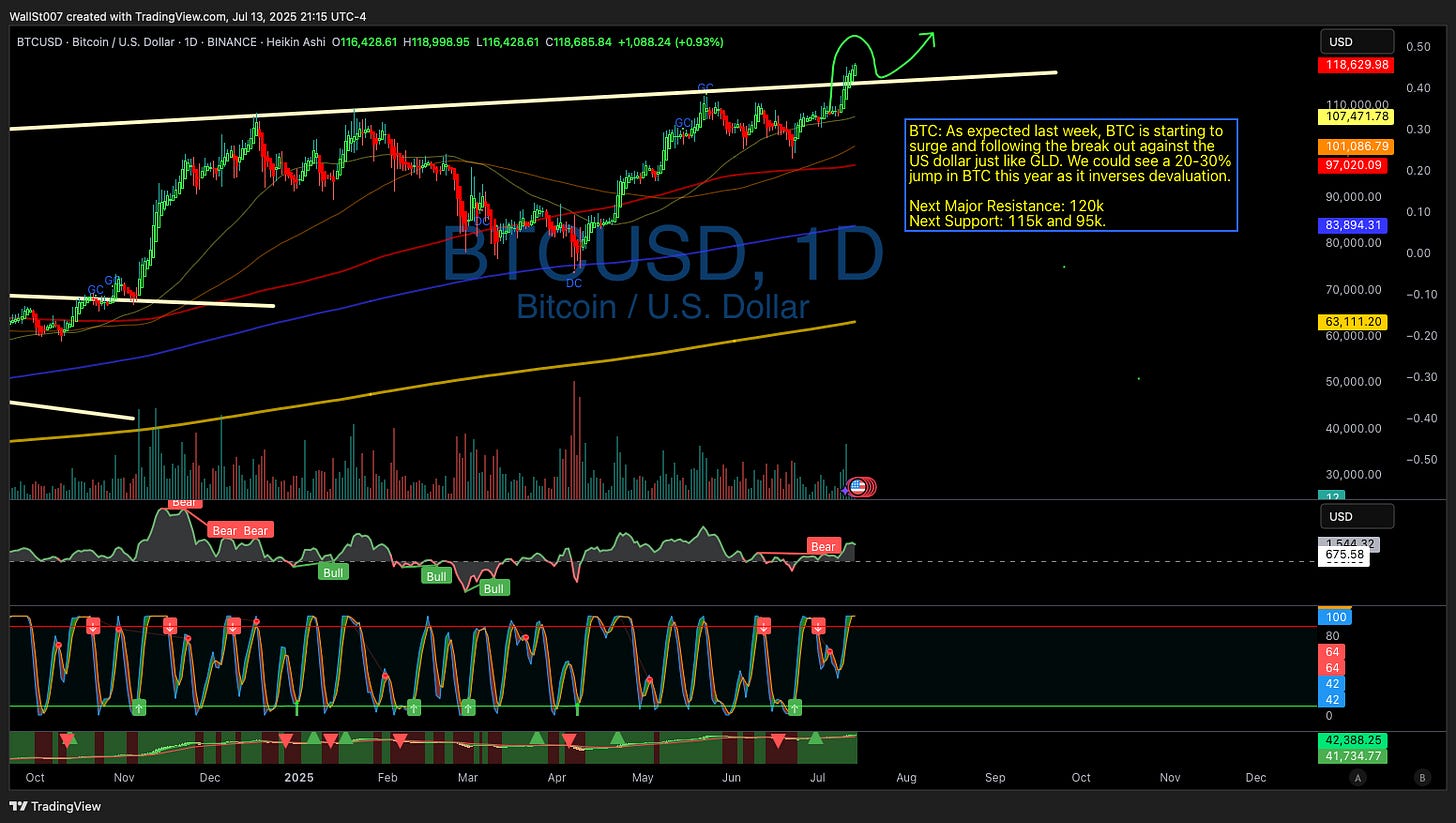 BINANCE:BTCUSD Chart Image by WallSt007