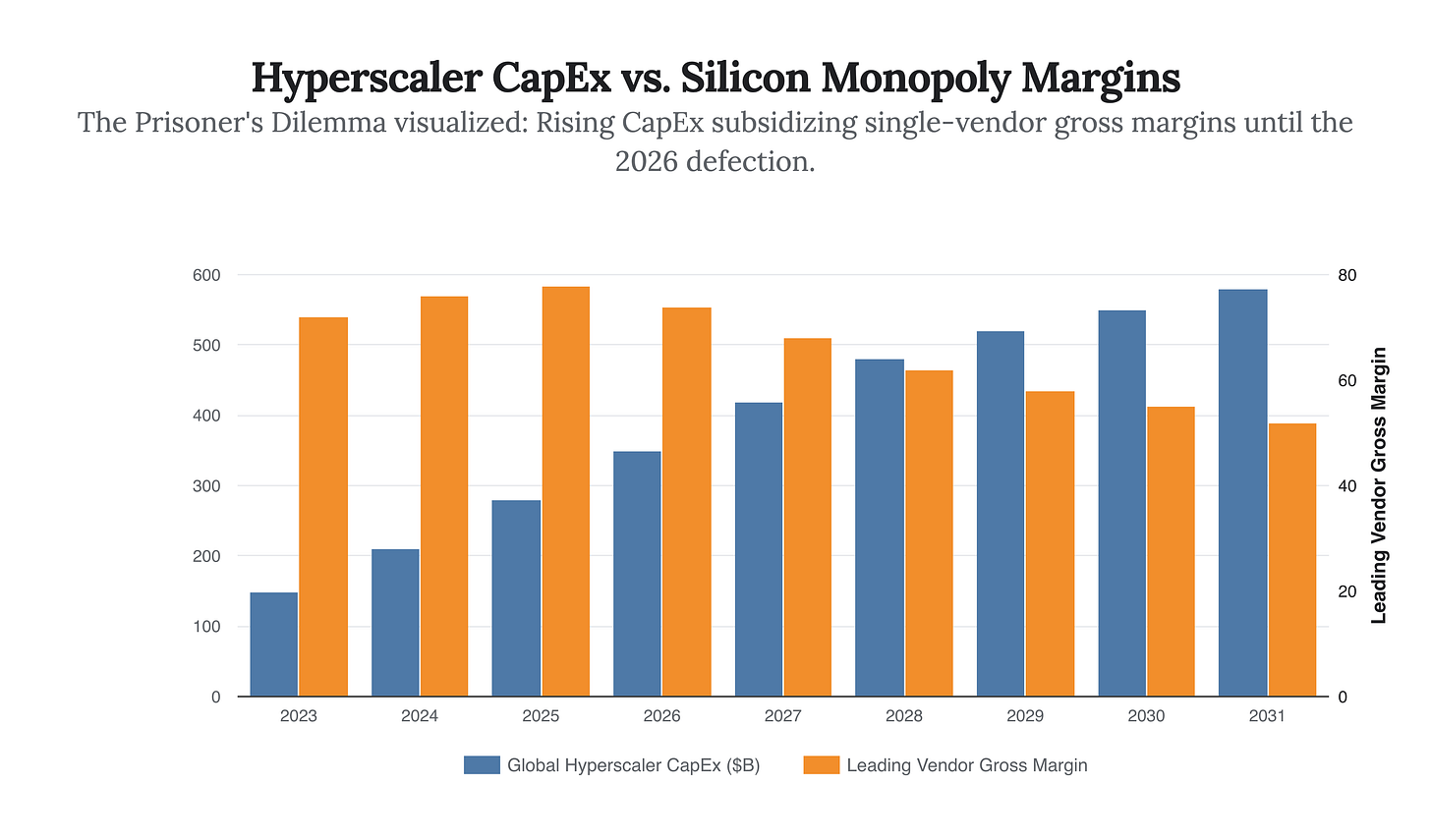 Generated Chart Generated Chart
