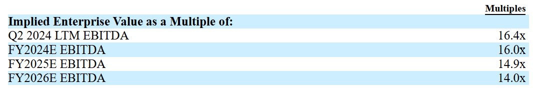Mars Kellanova valuation multiples
