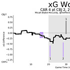 Next Day Review: CBJ vs CAR 2/29