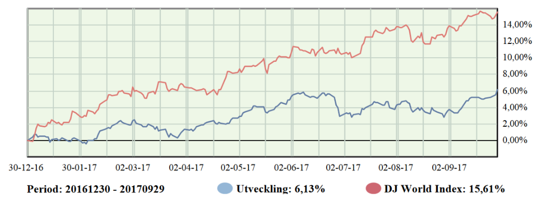 samlade port Q1-Q3 med räntor.png samlade port Q1-Q3 med räntor.png