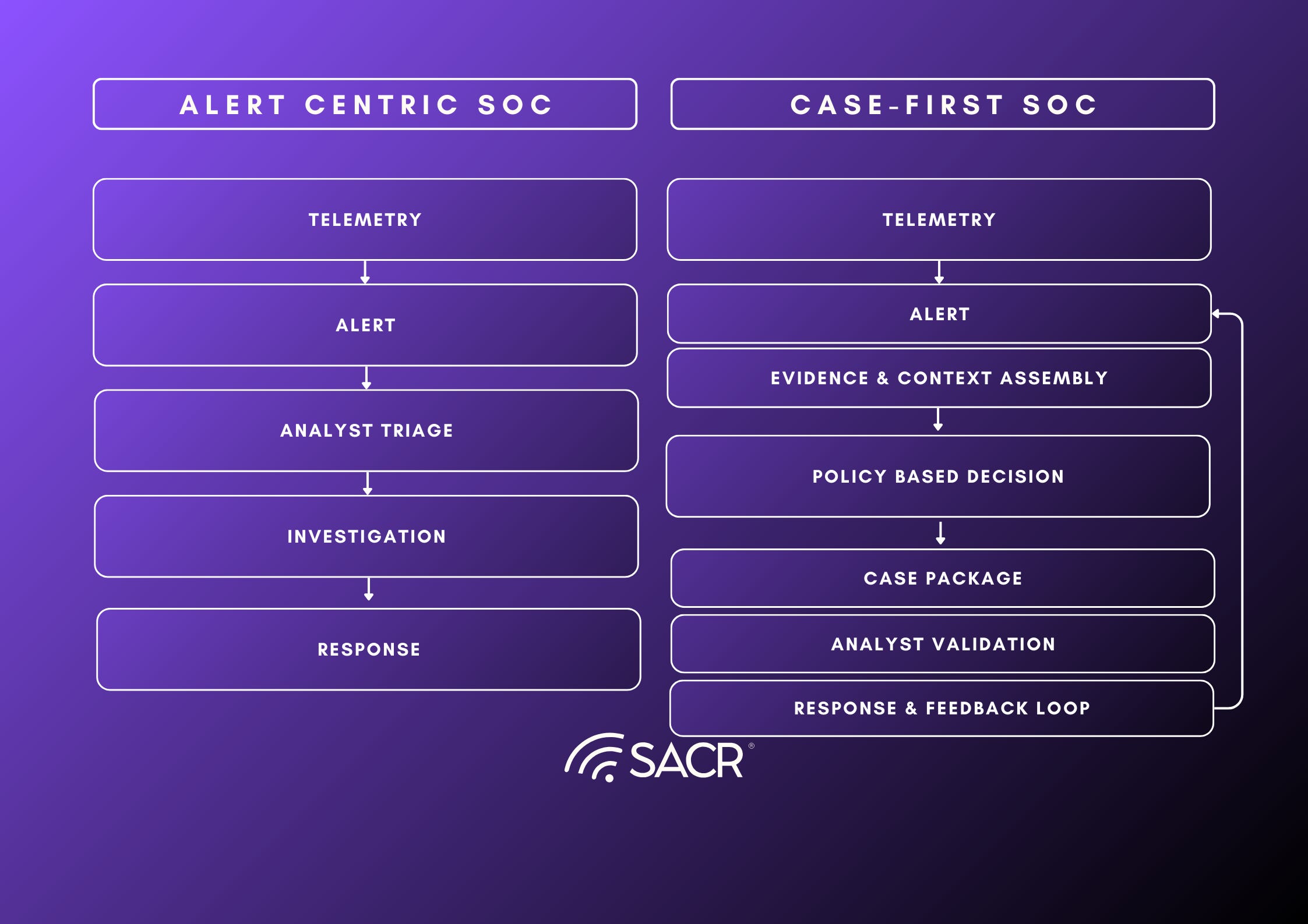 Diagram illustrating the context problem and technique coverage at scale