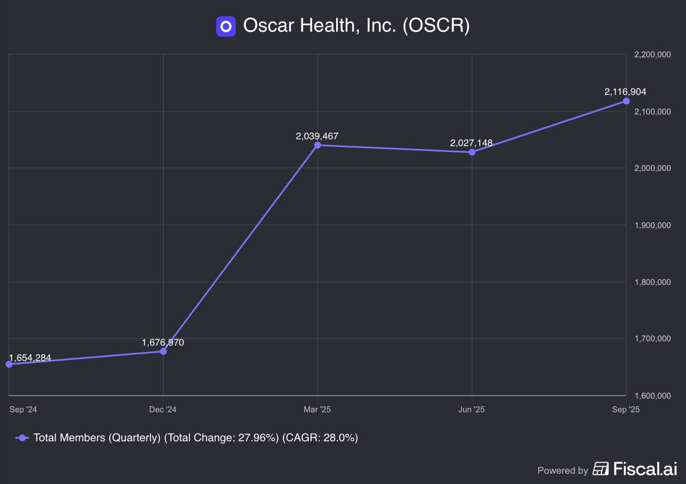 A graph with a line and numbers
AI-generated content may be incorrect. A graph with a line and numbers
AI-generated content may be incorrect.