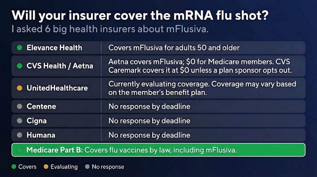 This season’s flu shot is a partial match again. Is the new mRNA flu ...