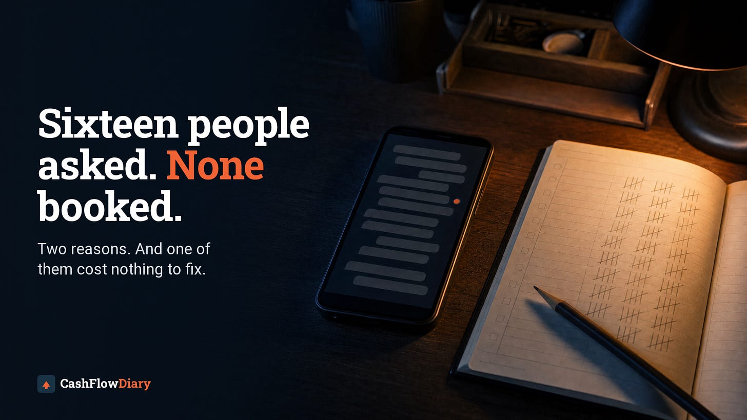 A dark desk at night: a phone showing a message thread with one unread dot, and an open paper log full of pencil tally marks under a warm lamp. Headline reads "Sixteen people asked. None booked." with the CashFlow Diary logo. A dark desk at night: a phone showing a message thread with one unread dot, and an open paper log full of pencil tally marks under a warm lamp. Headline reads "Sixteen people asked. None booked." with the CashFlow Diary logo.