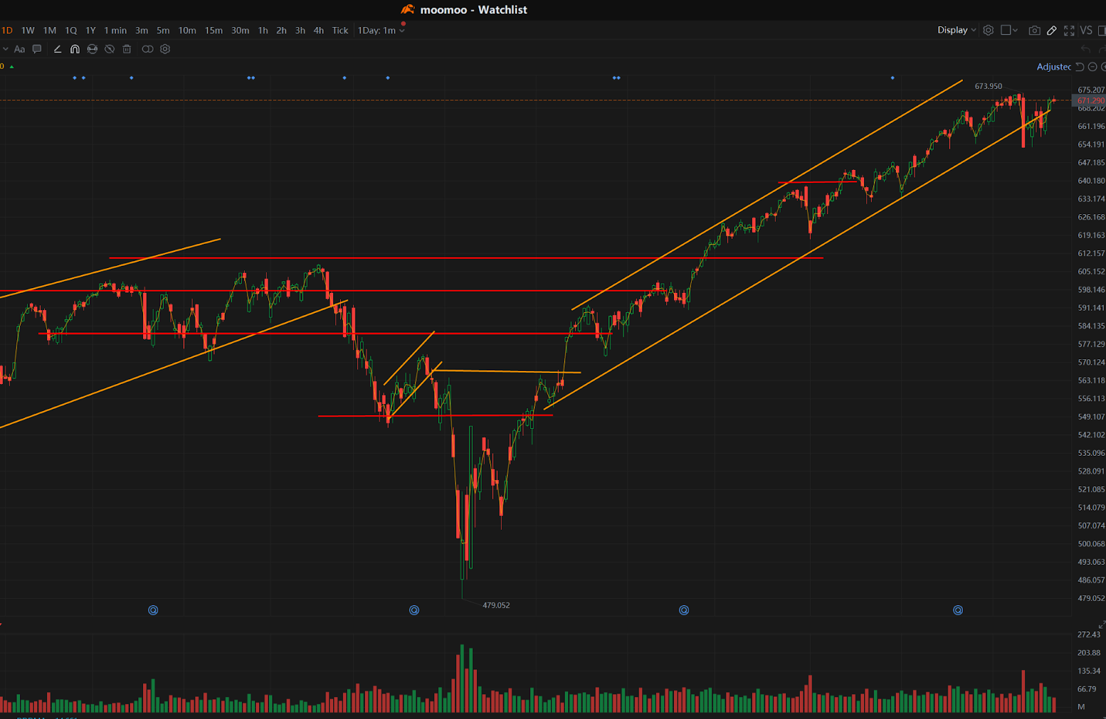 金银这样的跌幅难道不是预期中的？ - 绿圈KOL I Green Ring Stock Insights