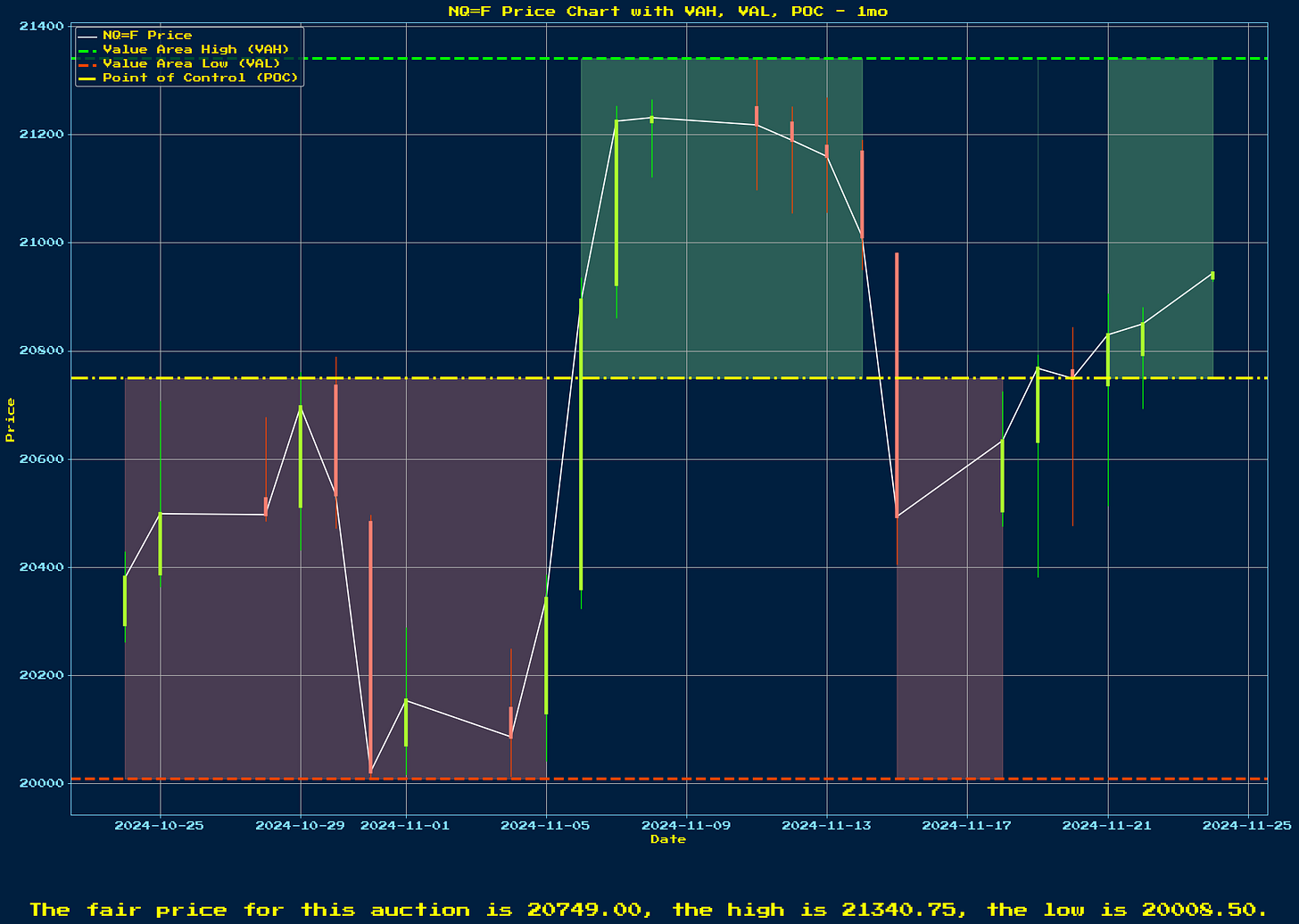 Generated Chart 1