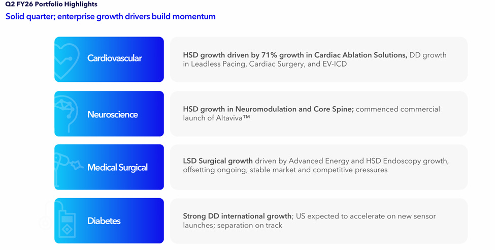 Q2 FY26 earning highlights, Source: Medtronic Q2 2026 earnings presentation