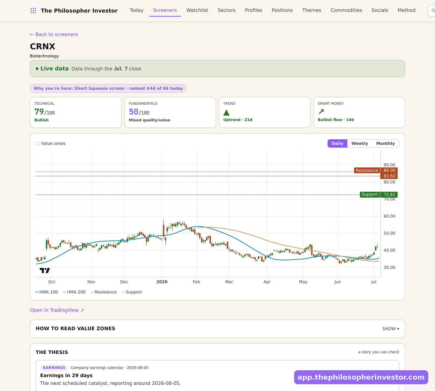 La name page : scores, trend, smart money, chart avec niveaux