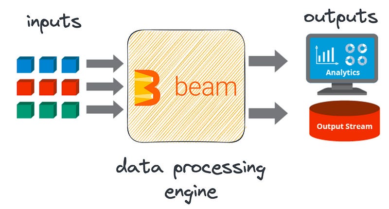 Beam Custom Pipeline Options - The Best Picture Of Beam